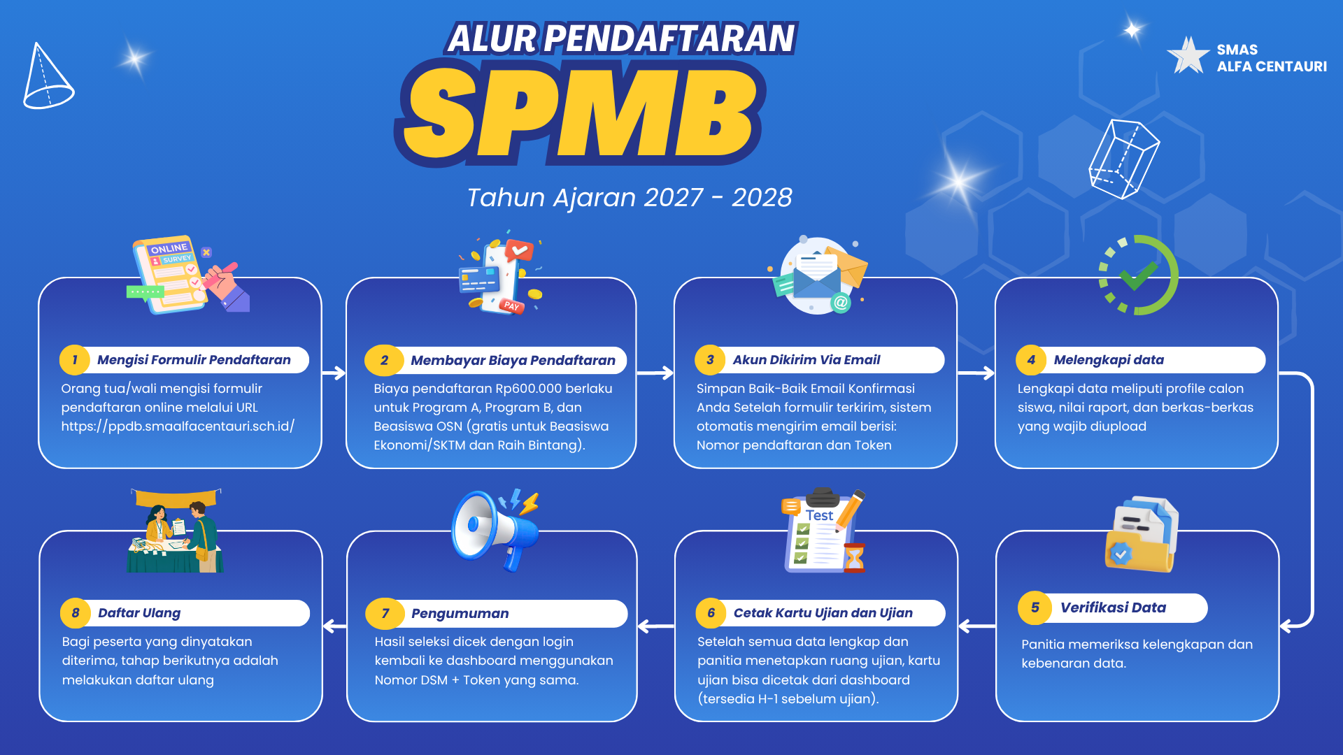Info PPDB SMA Alfa Centauri